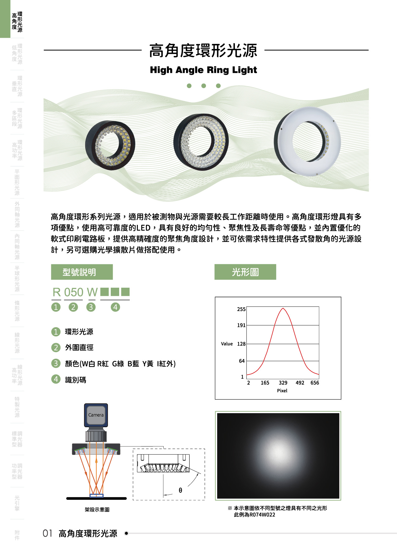 catalogue