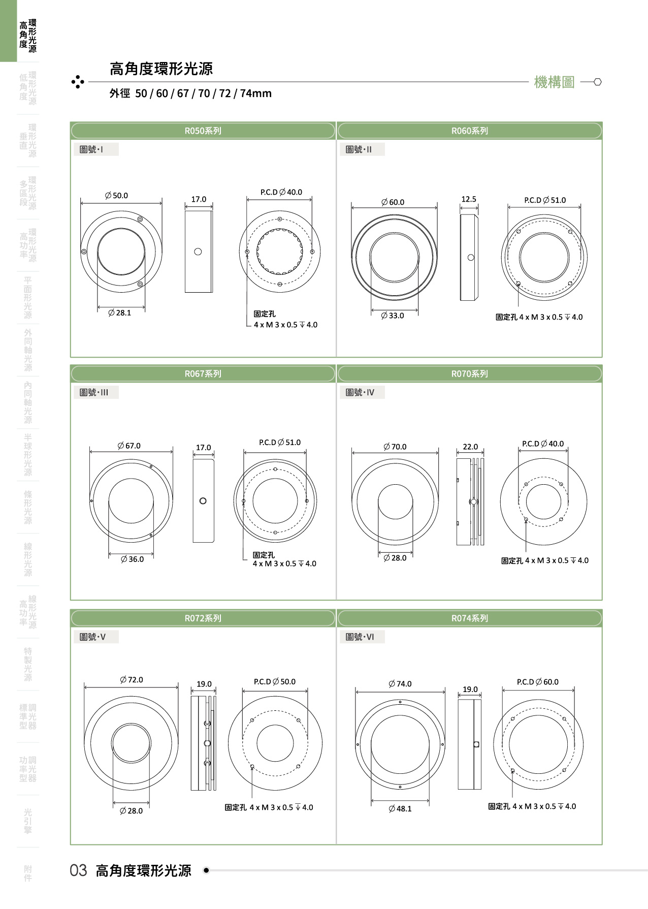 catalogue