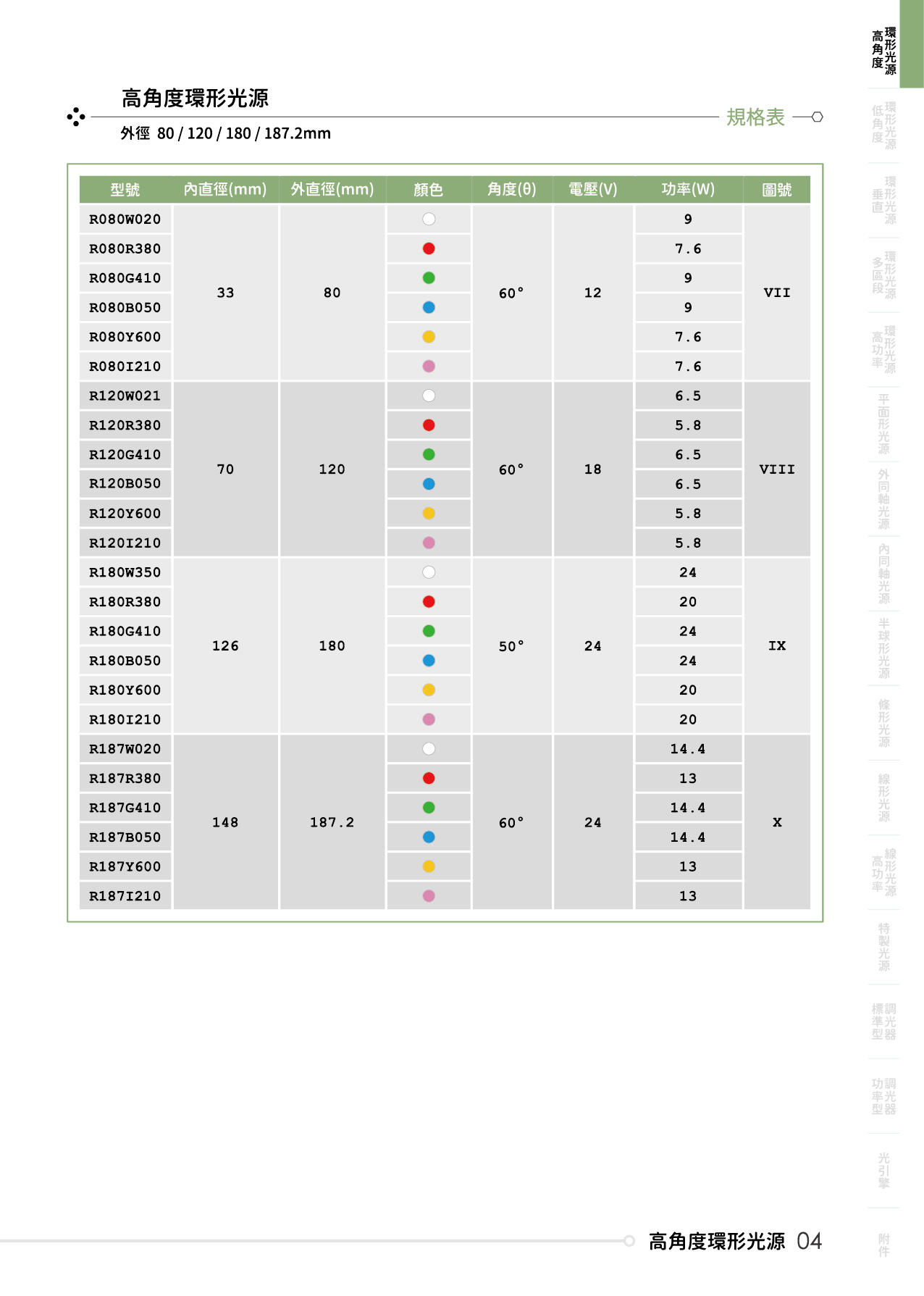 catalogue