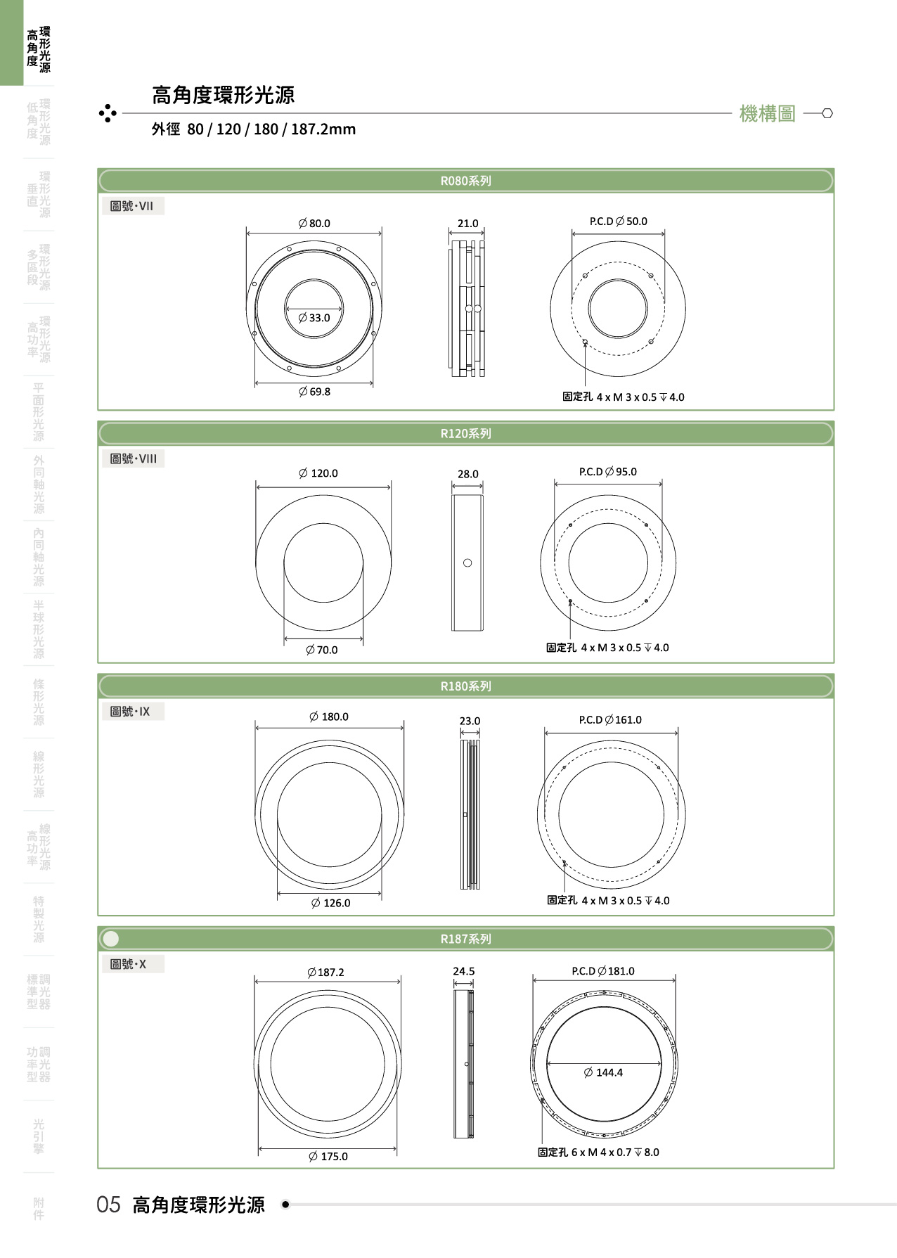 catalogue