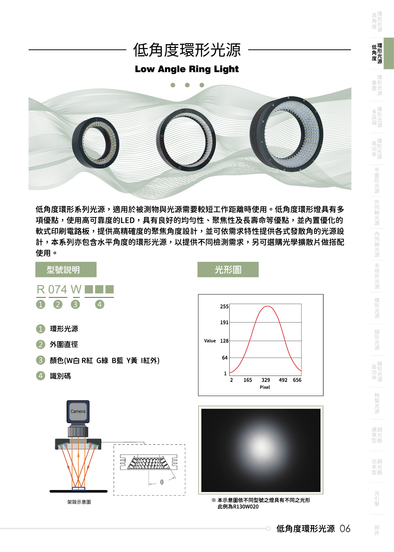 catalogue