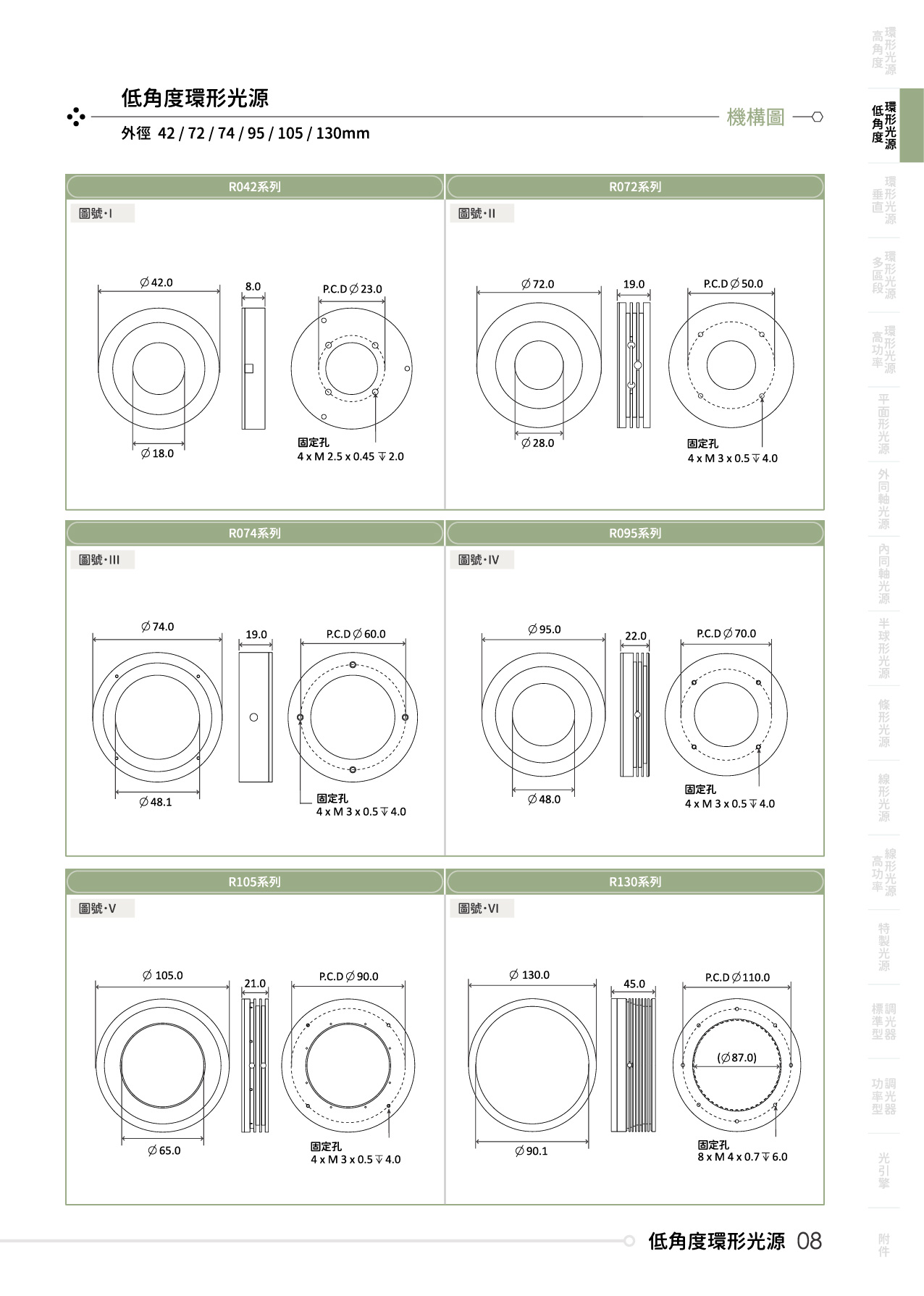 catalogue