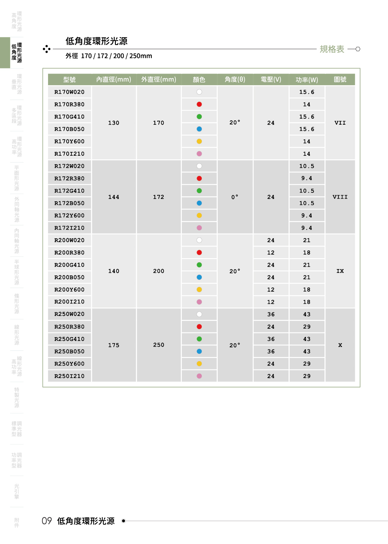catalogue