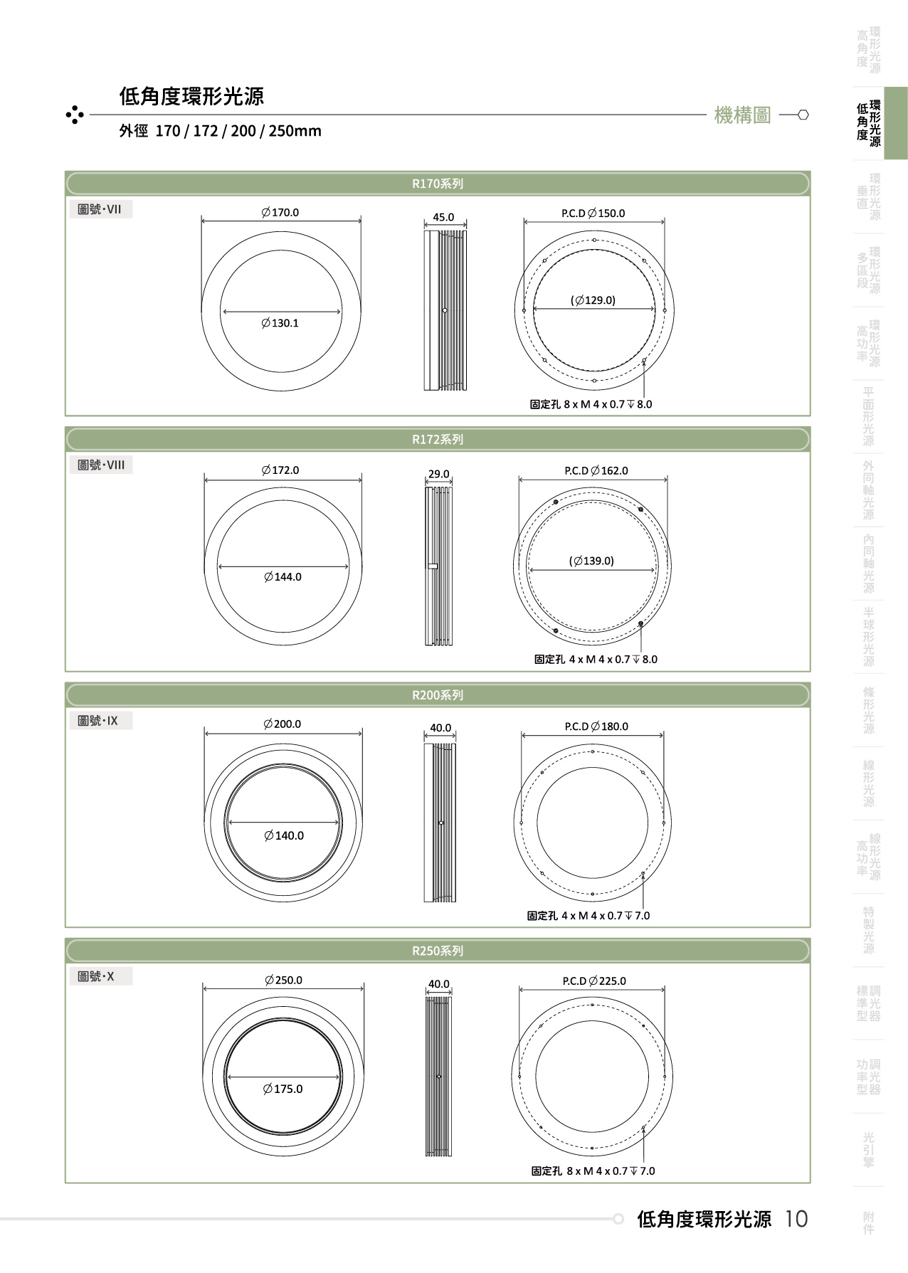 catalogue