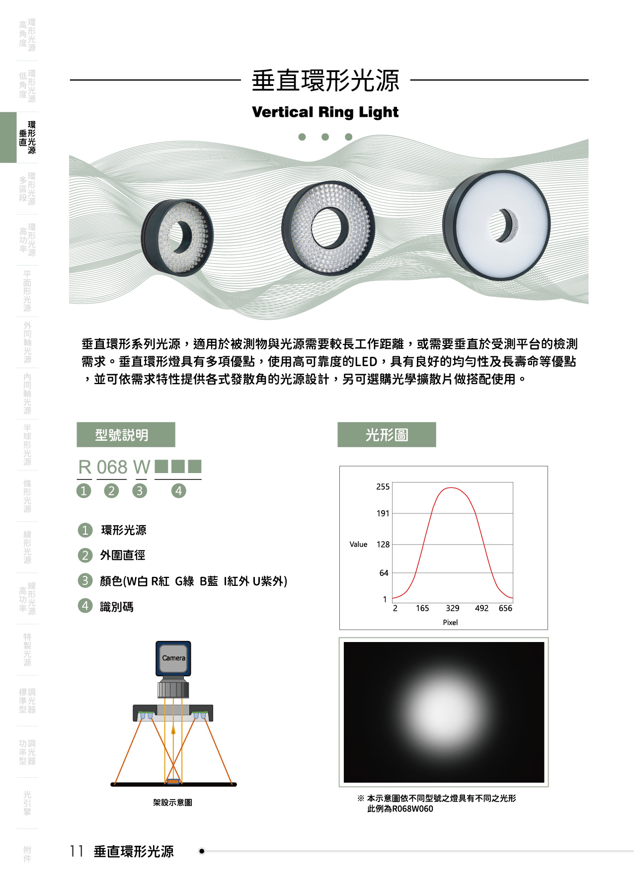 catalogue