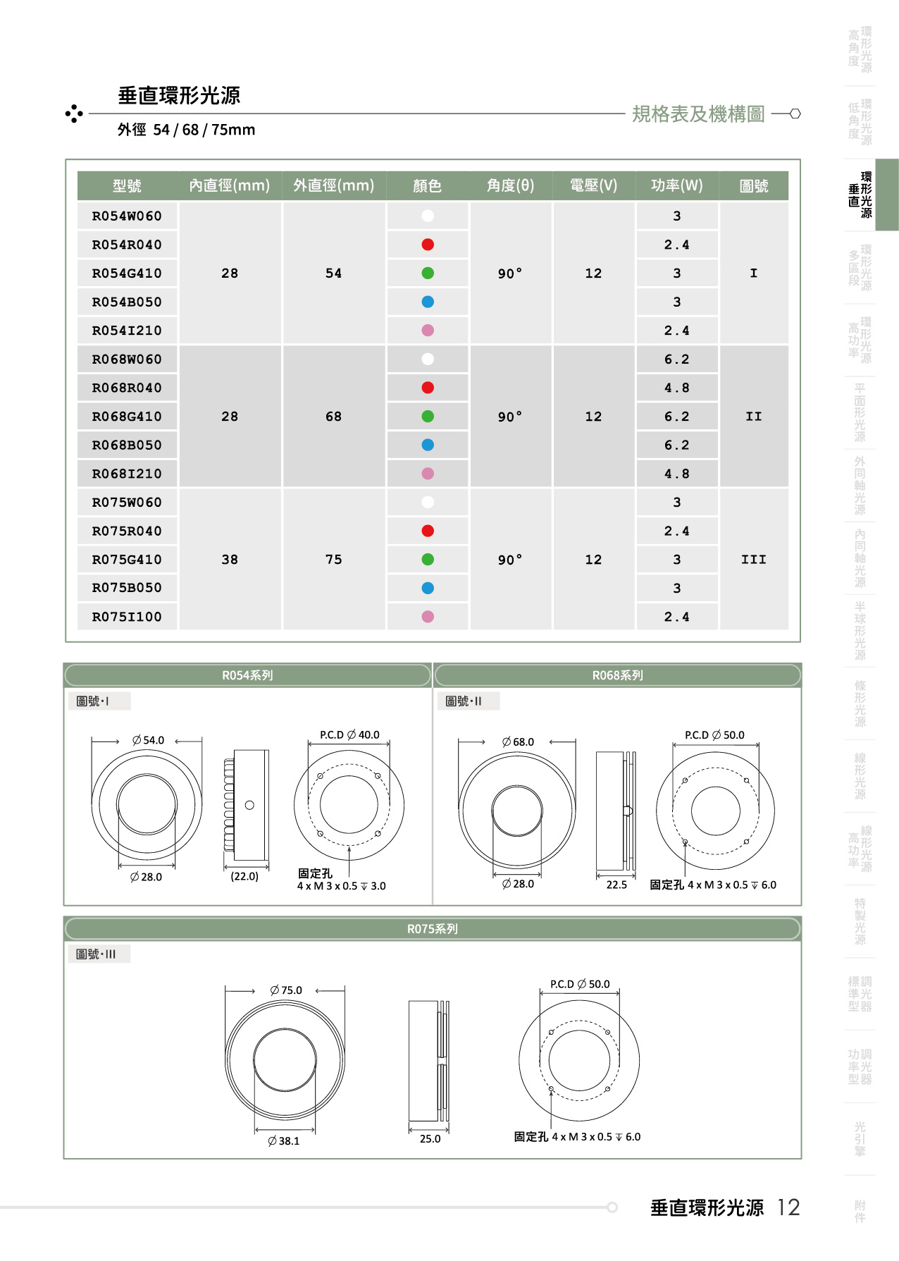 catalogue