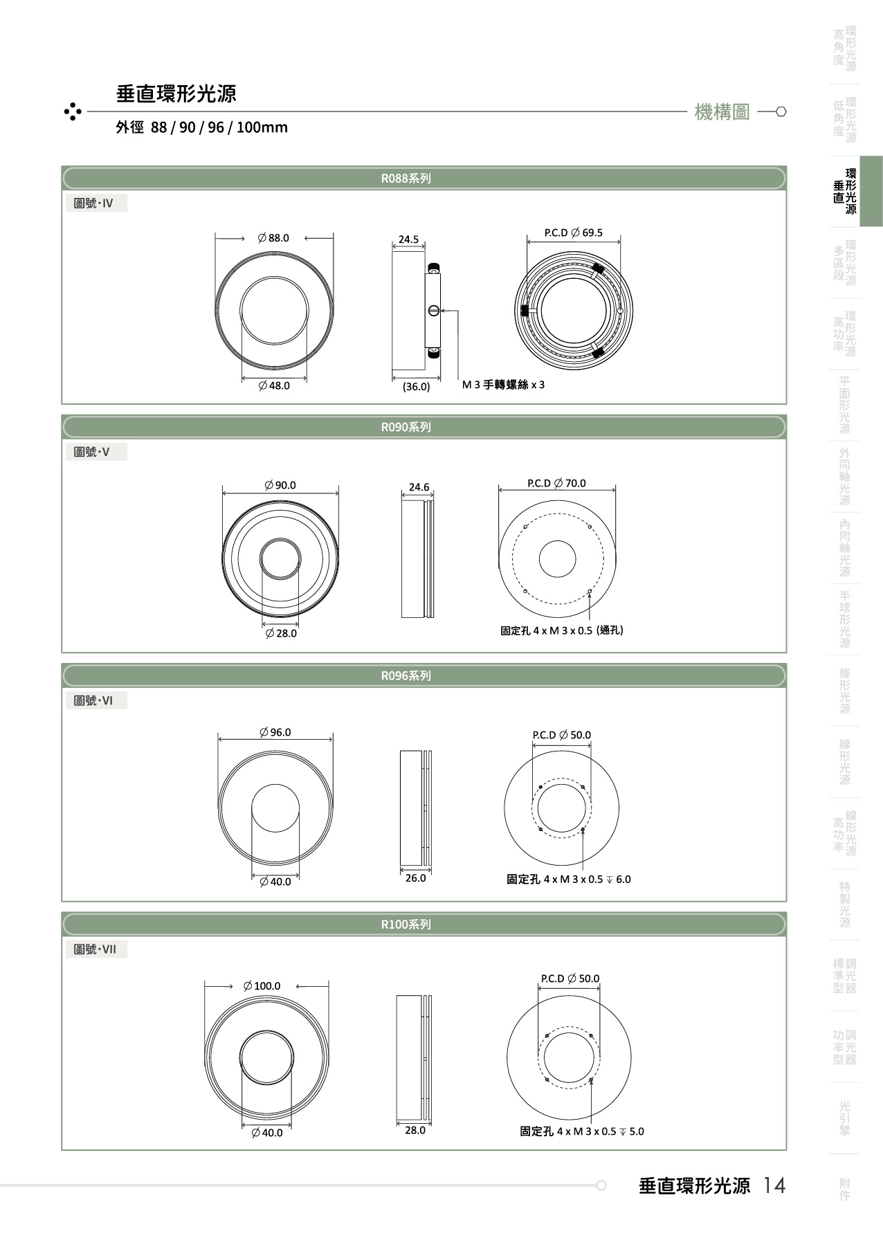 catalogue