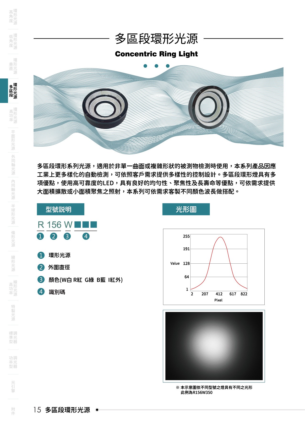 catalogue