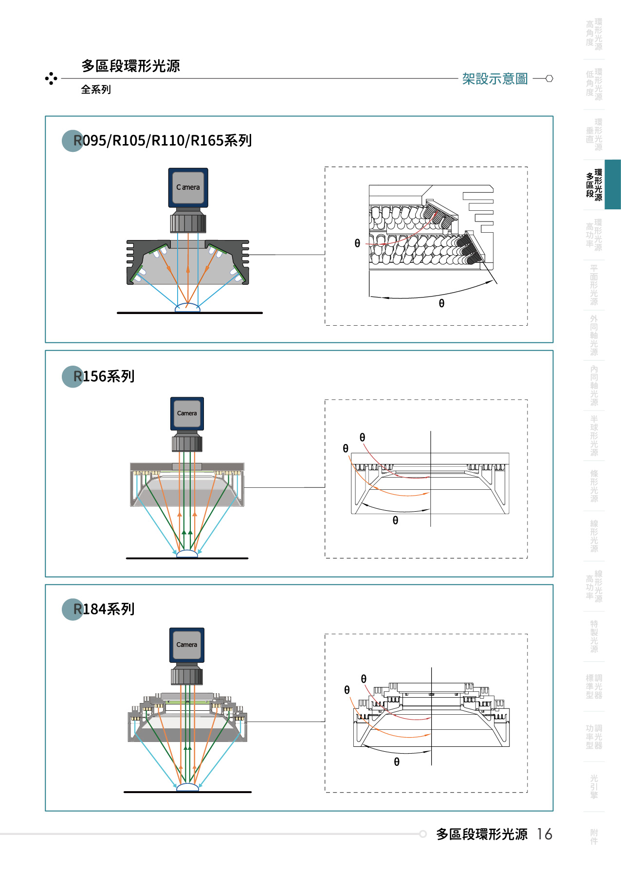 catalogue