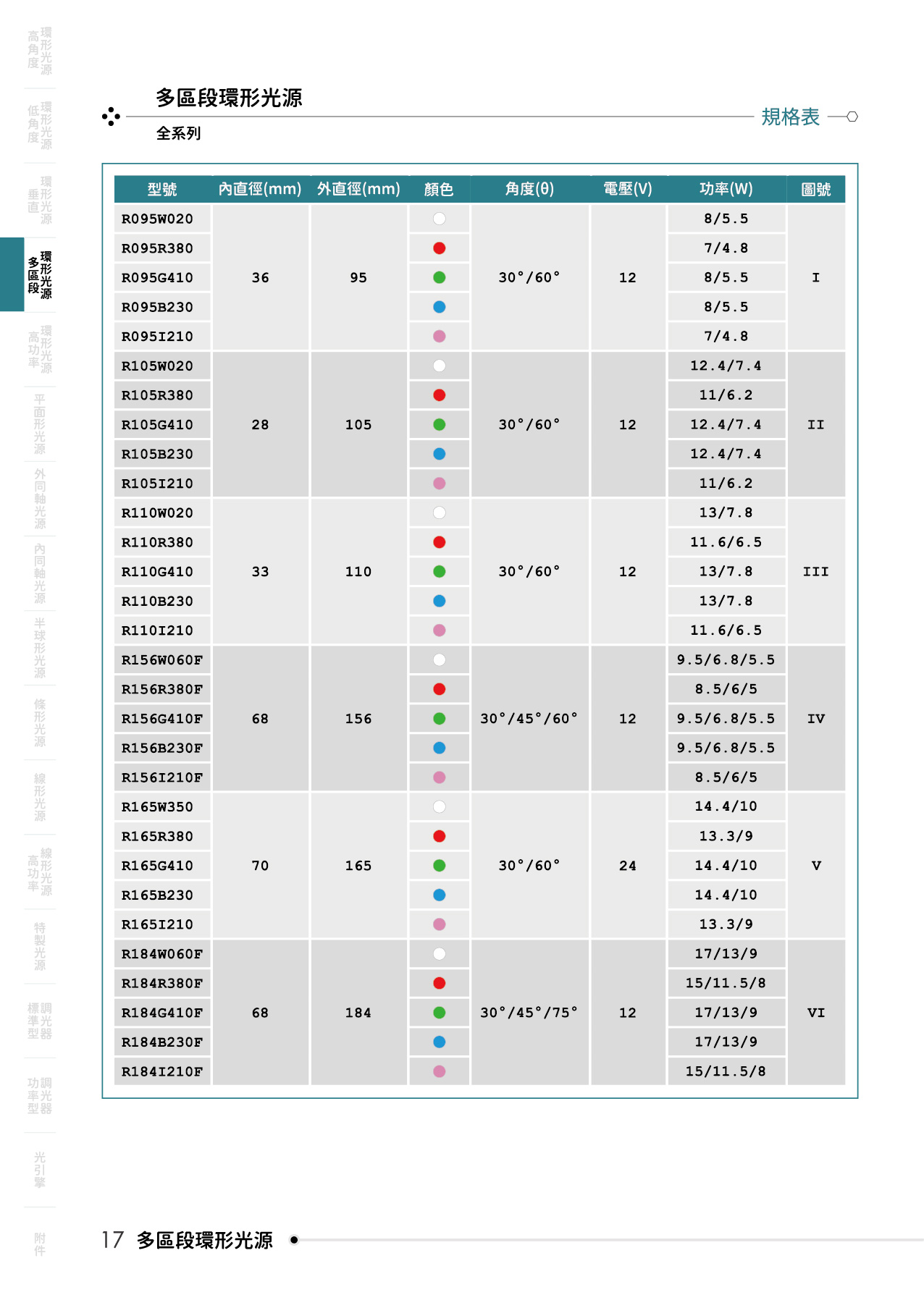 catalogue