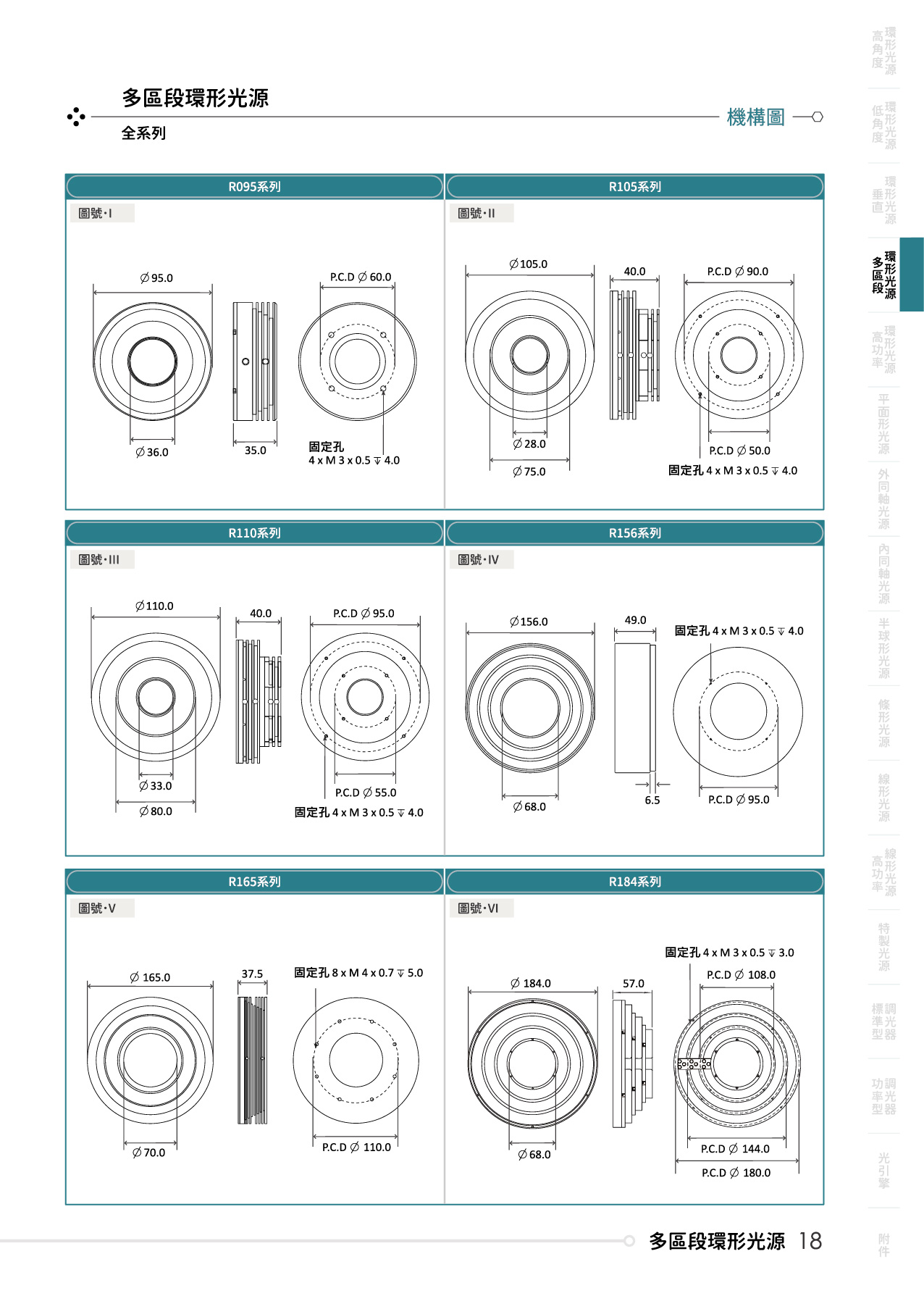 catalogue