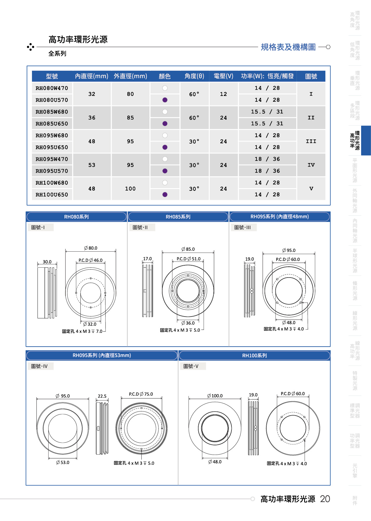 catalogue