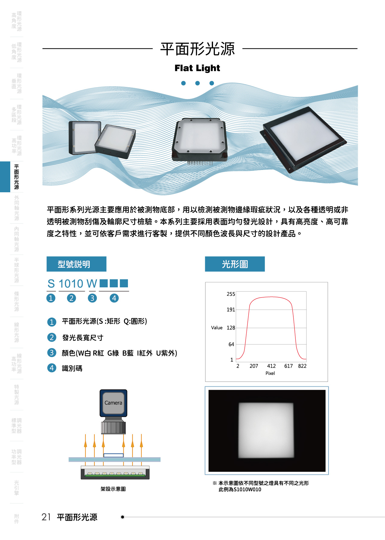 catalogue