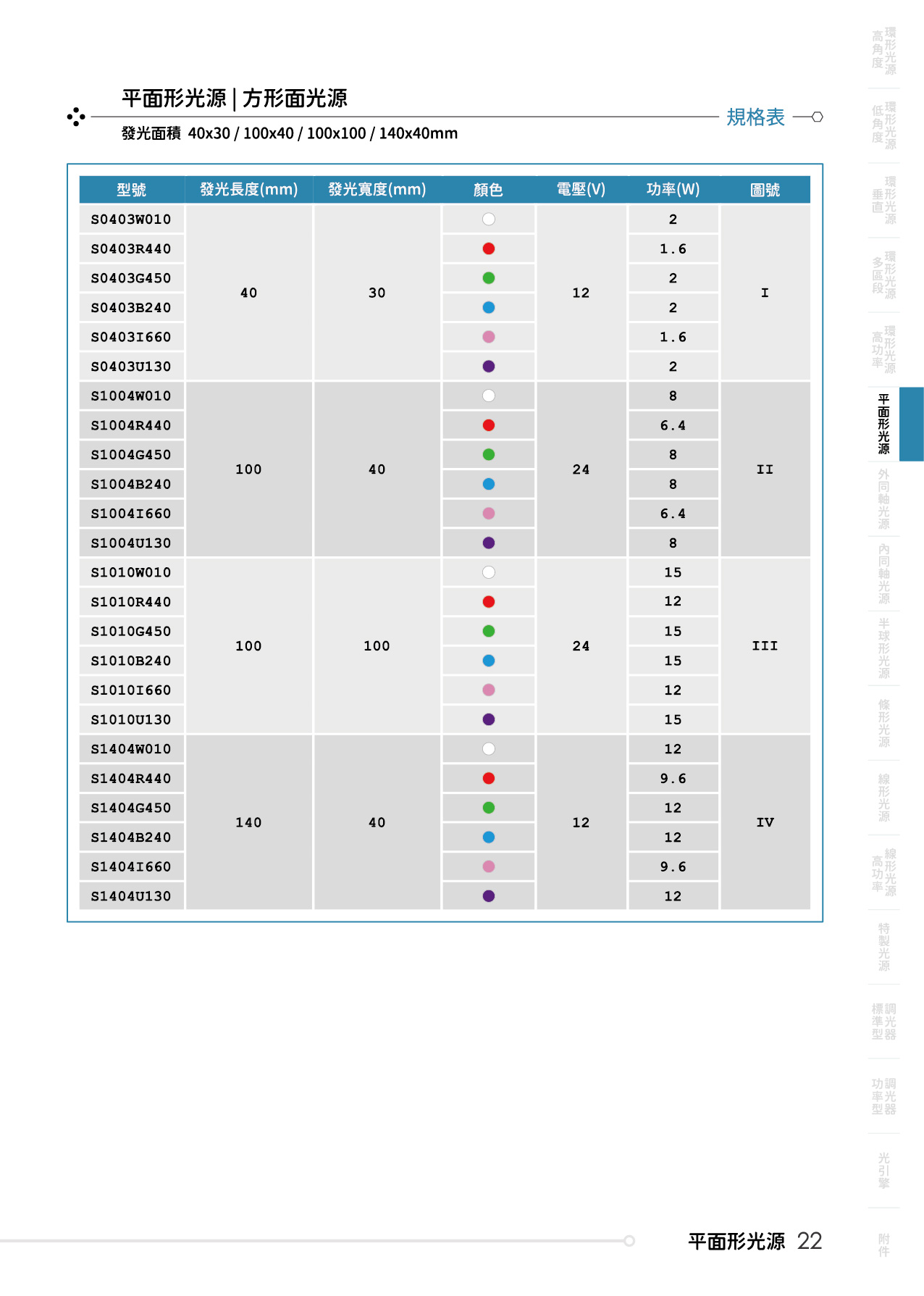 catalogue