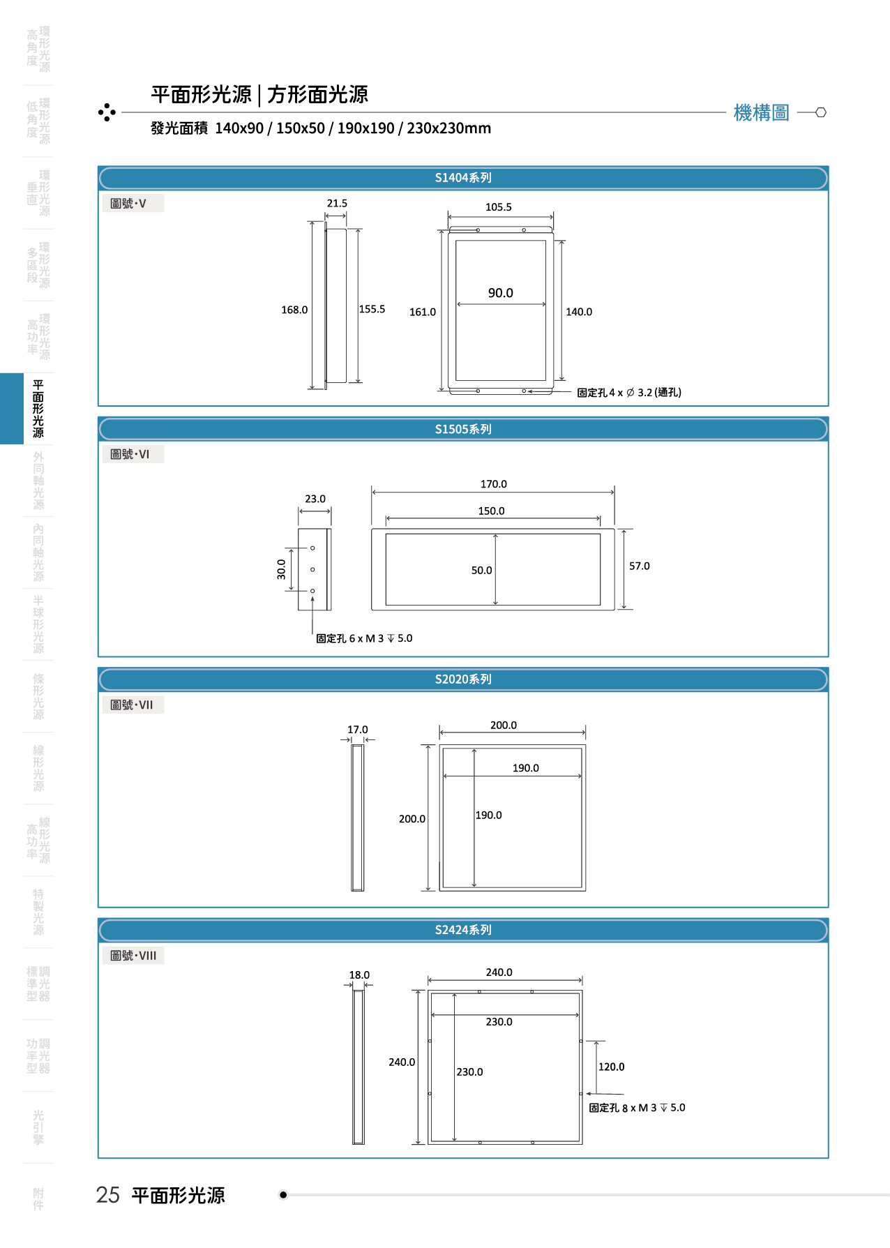catalogue