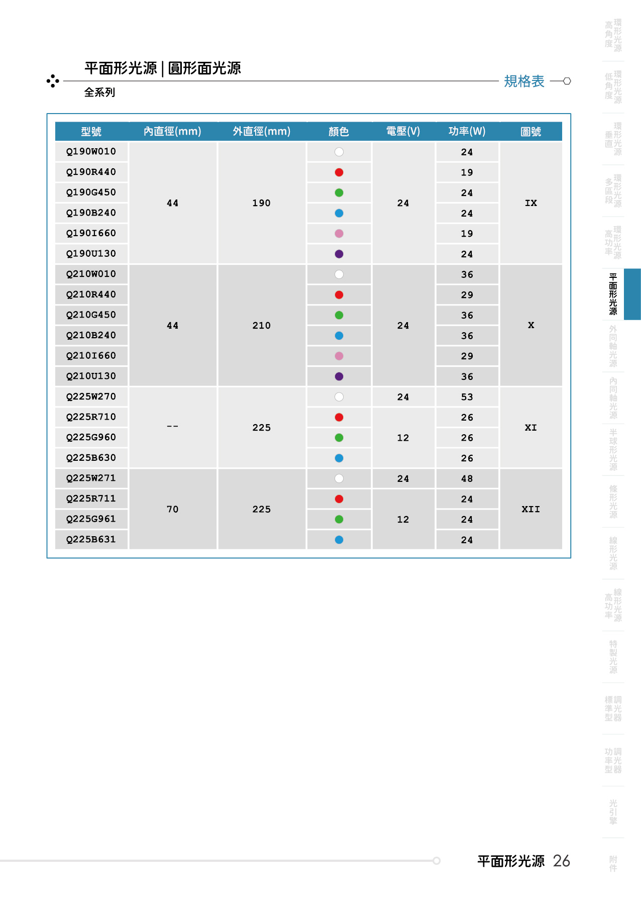 catalogue