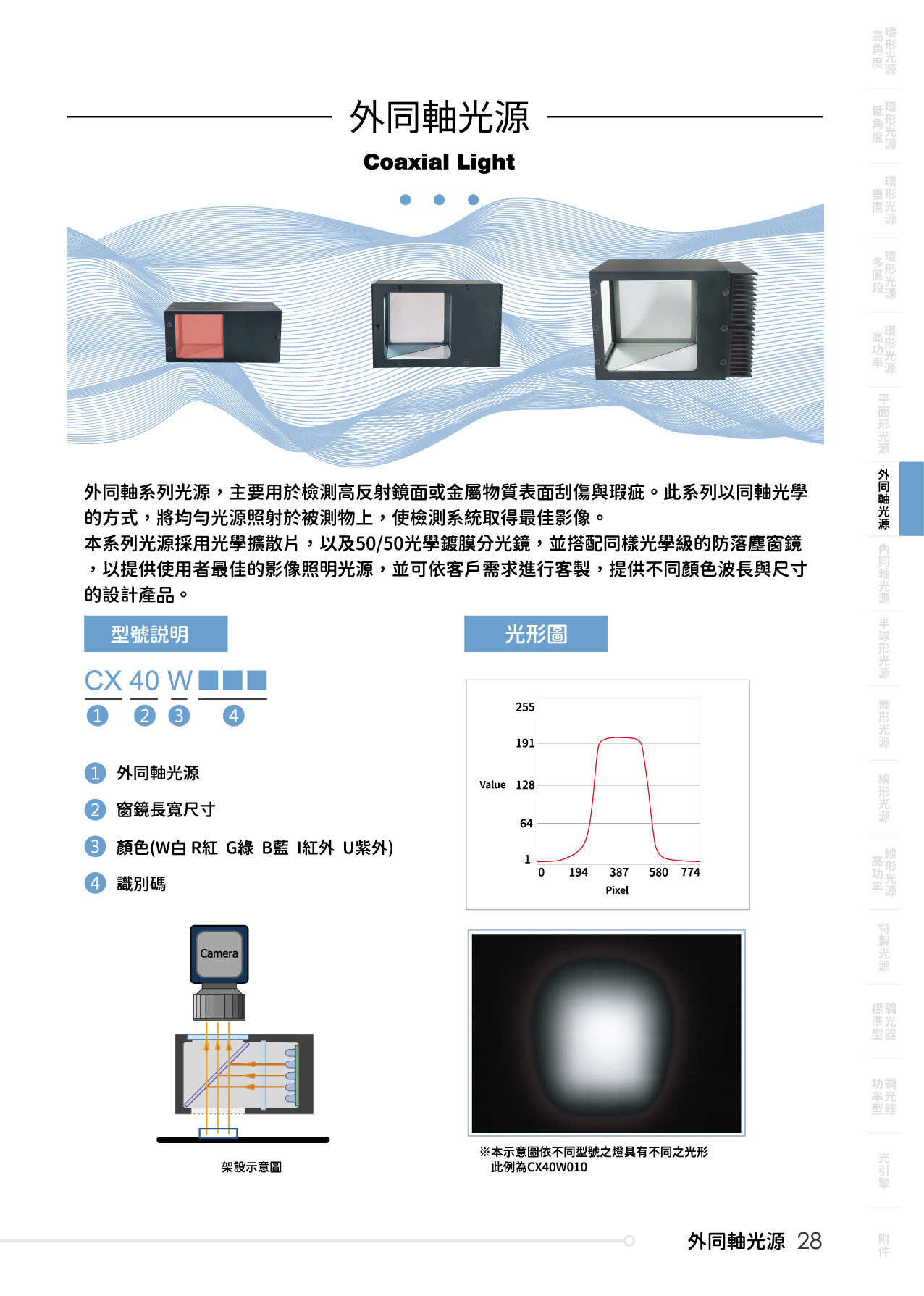 catalogue