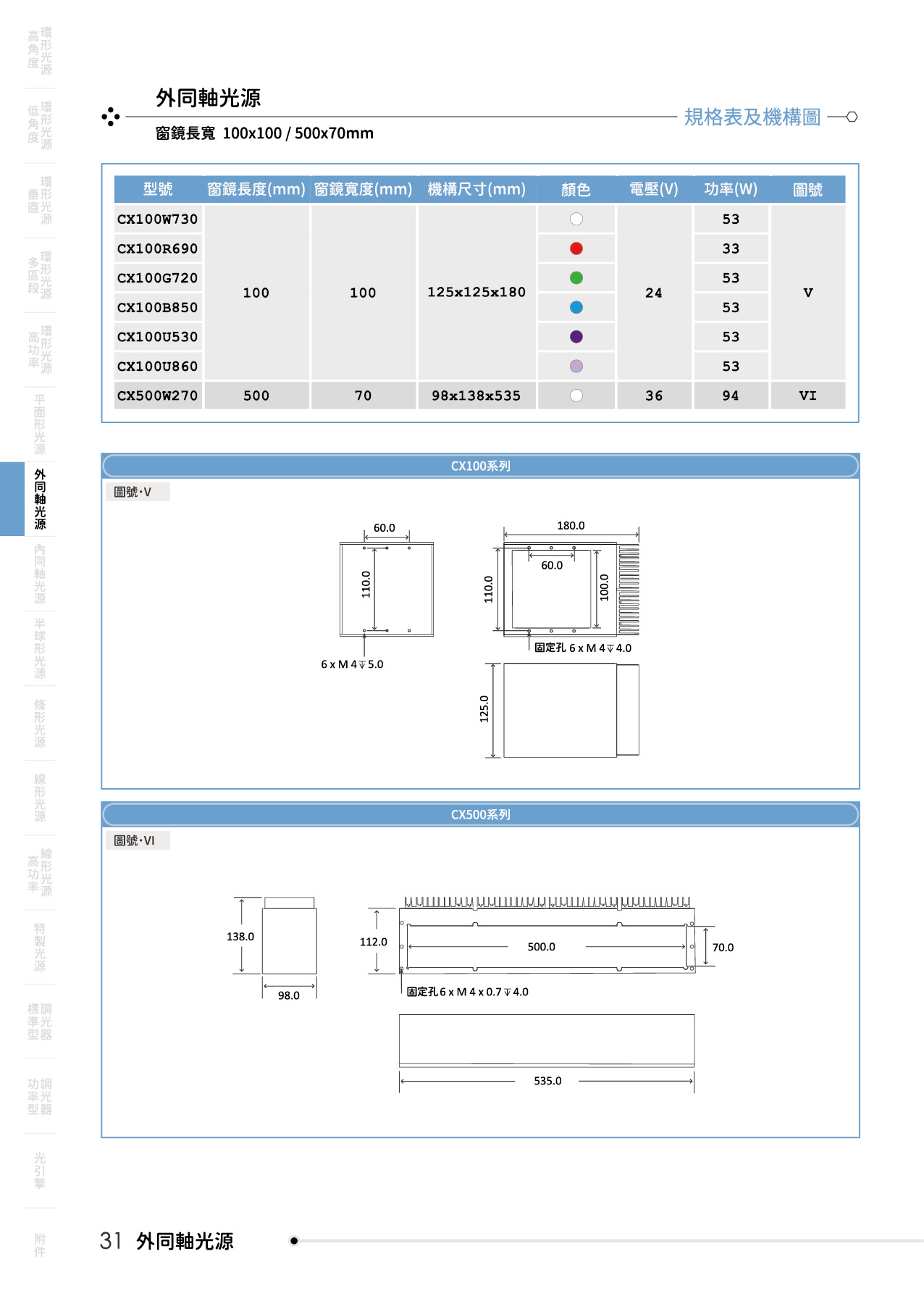 catalogue