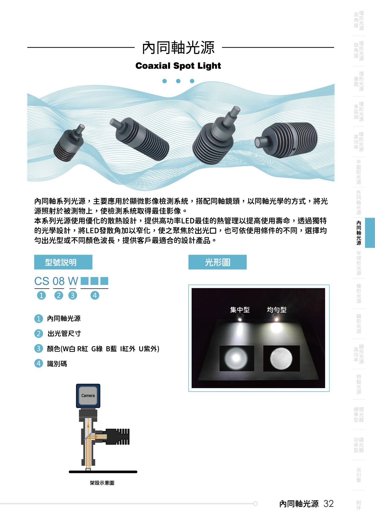catalogue