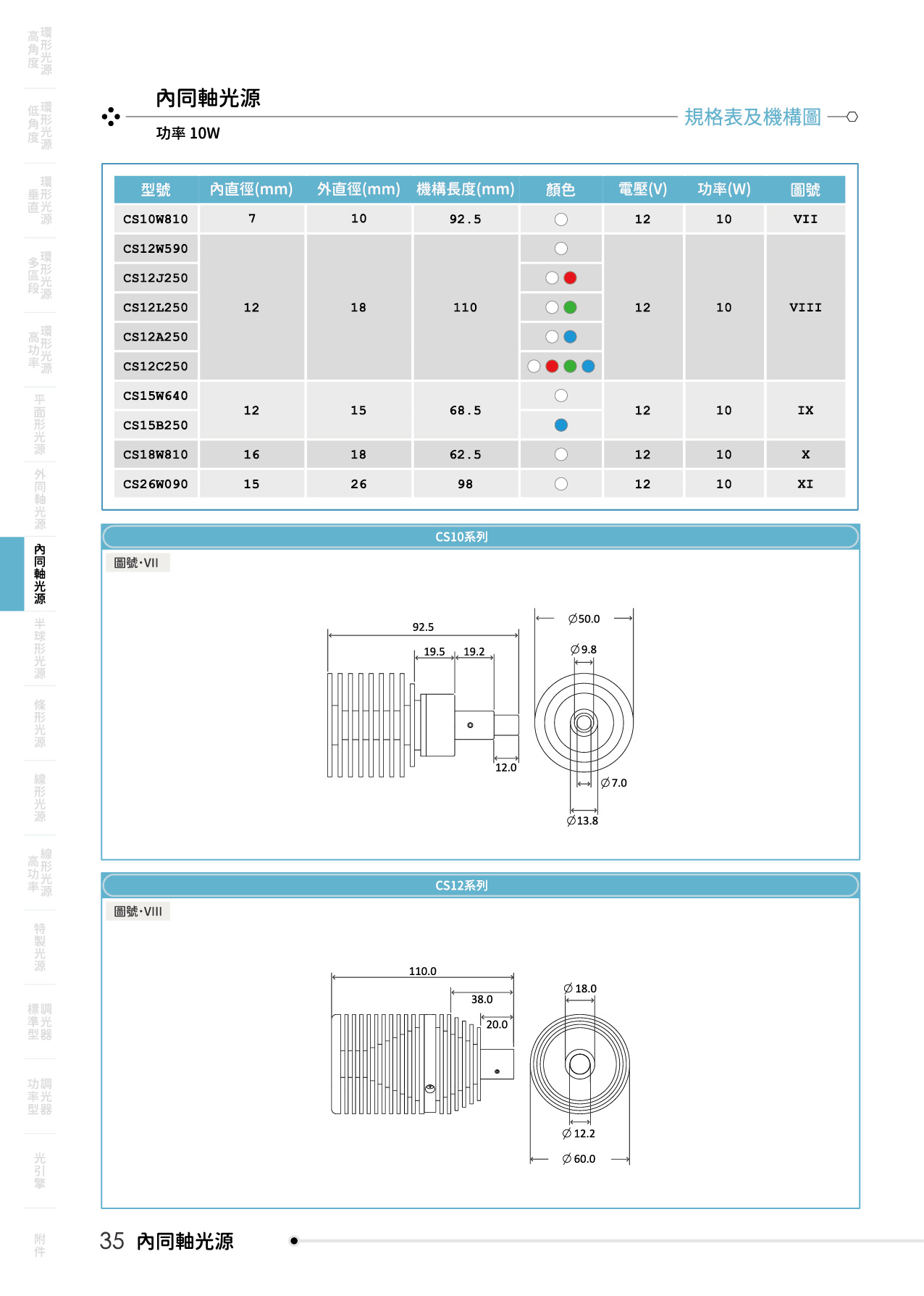 catalogue