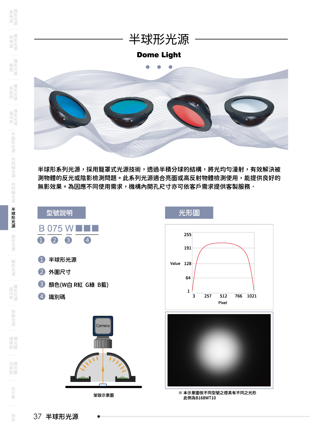 catalogue