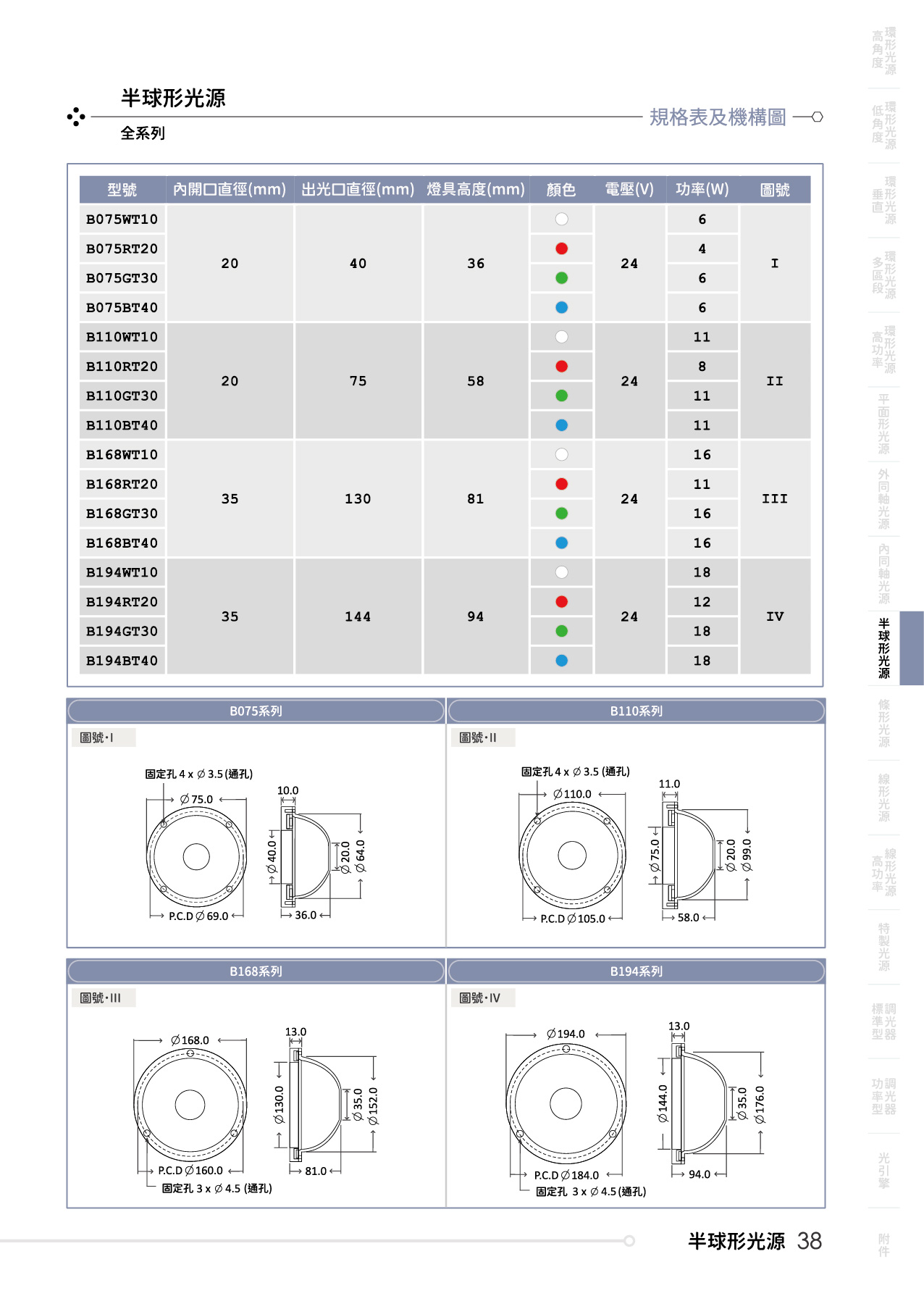 catalogue