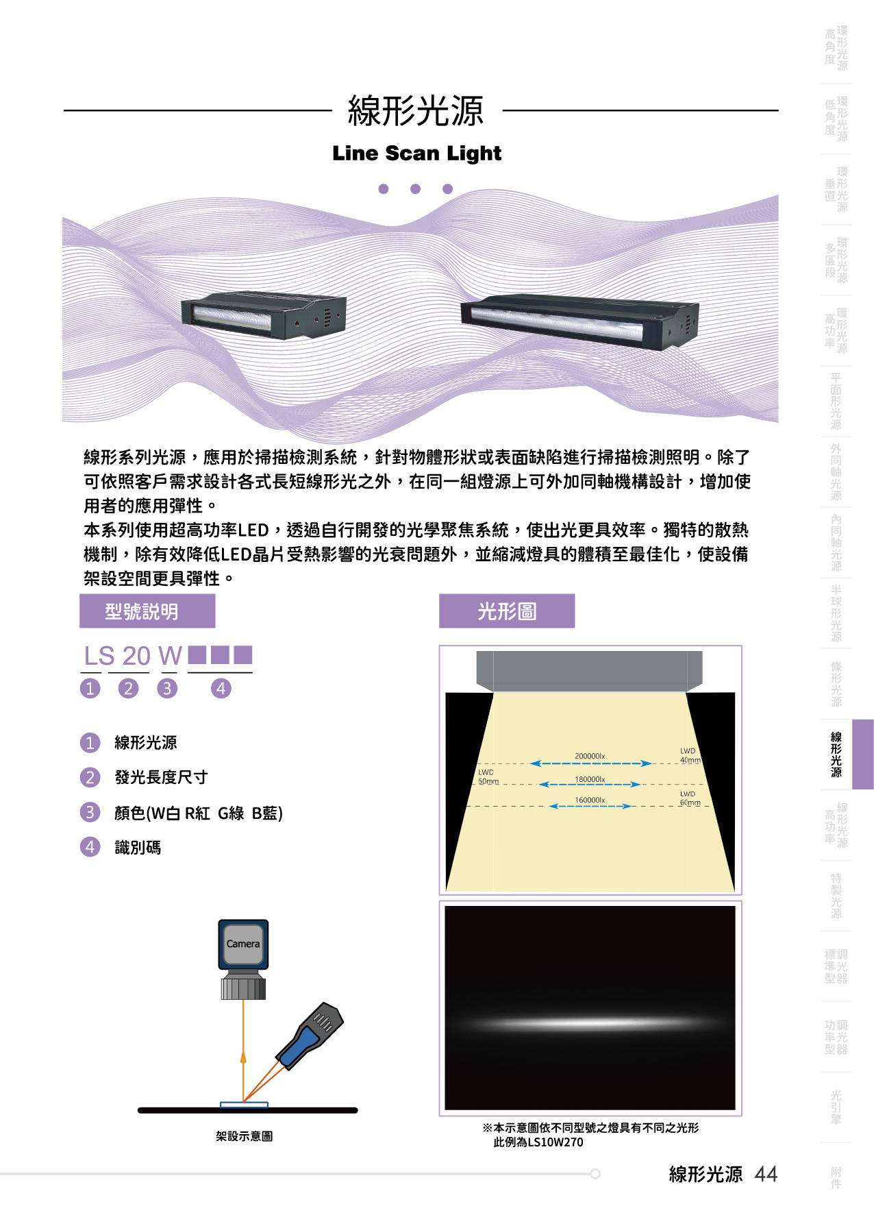 catalogue
