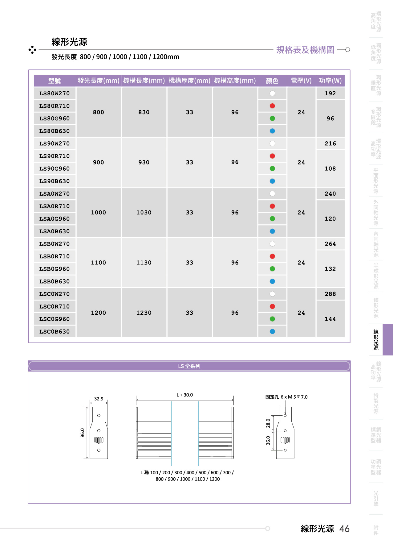 catalogue