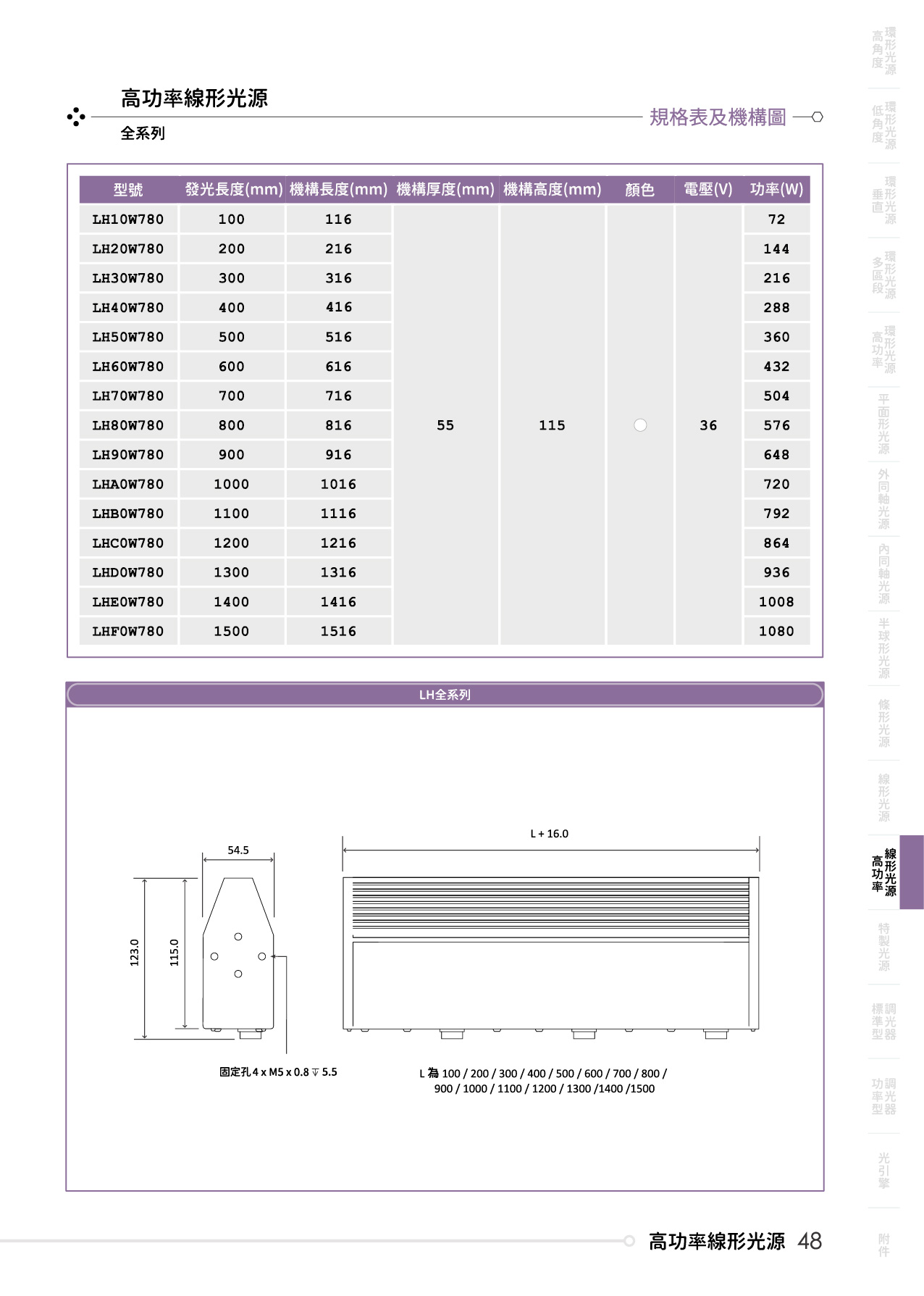 catalogue