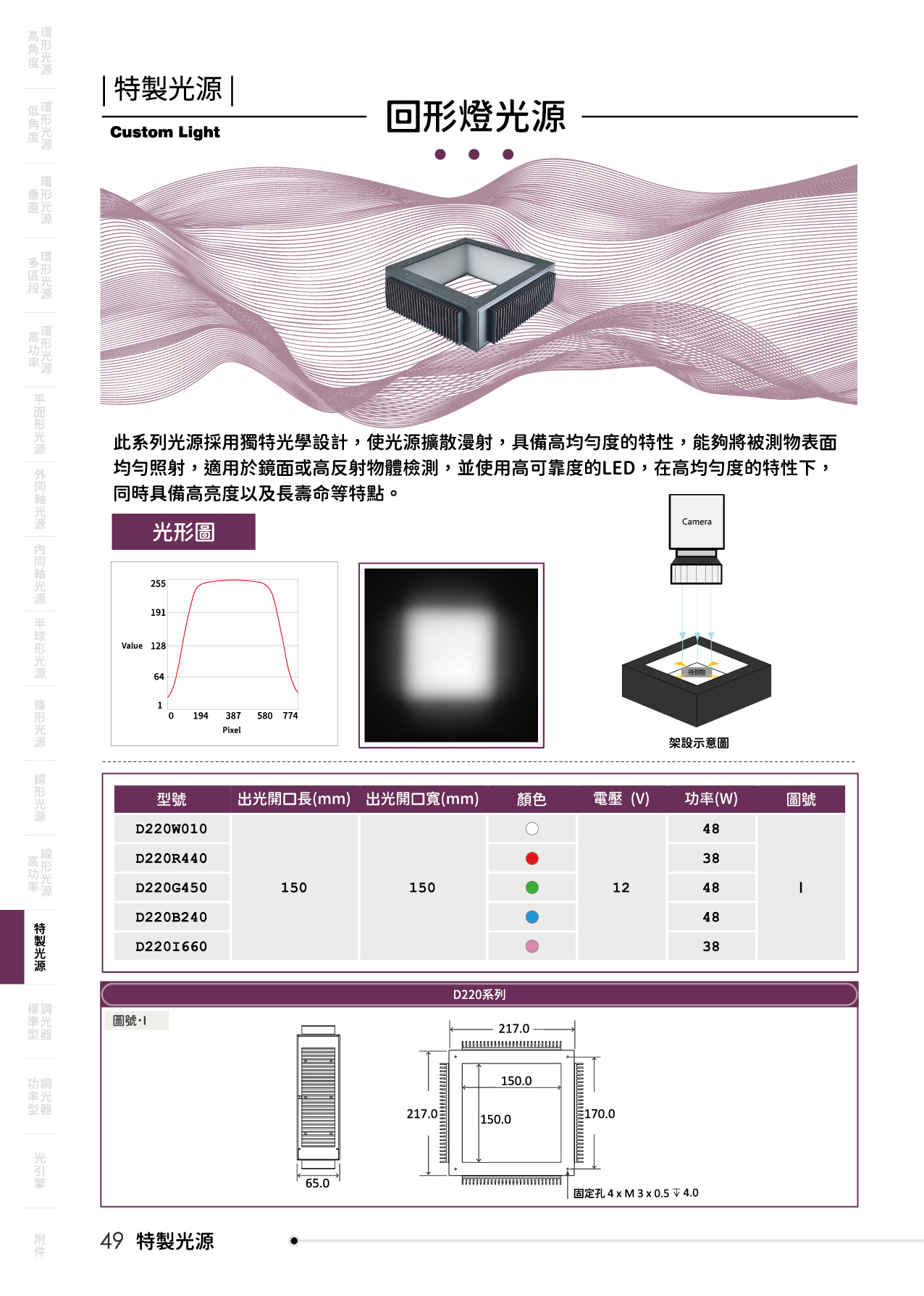 catalogue