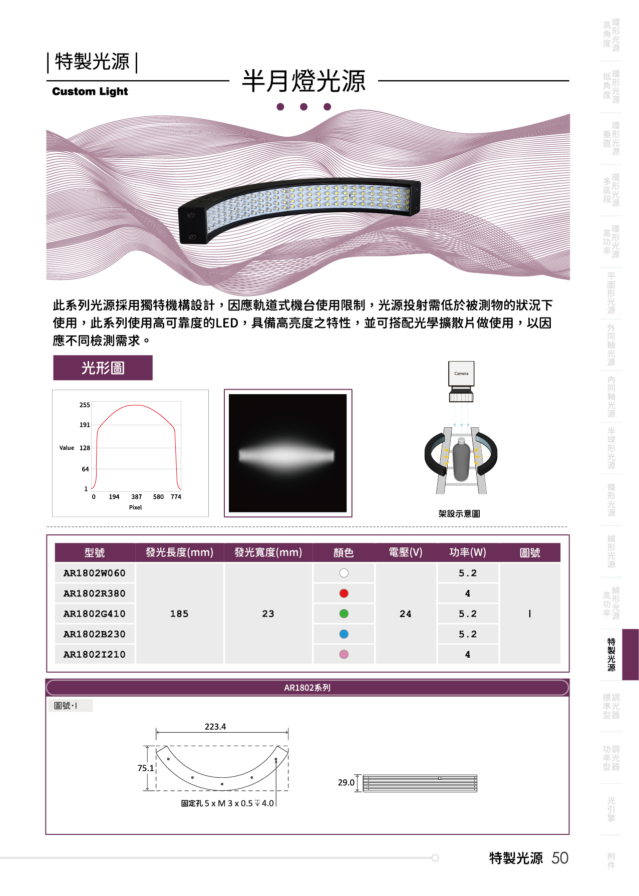 catalogue