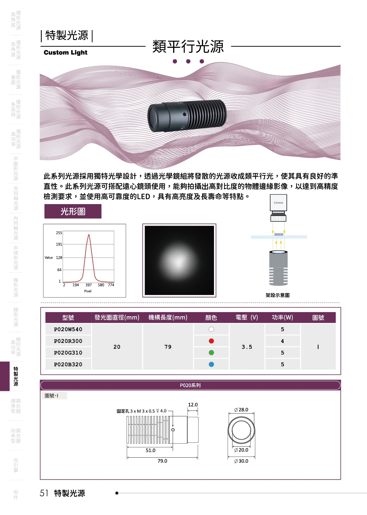 catalogue
