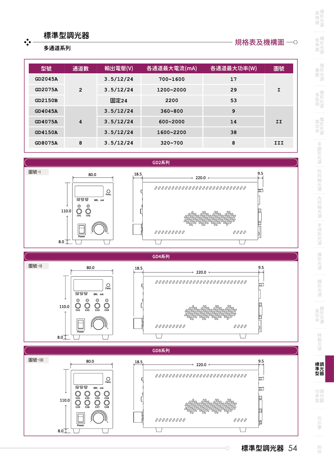 catalogue