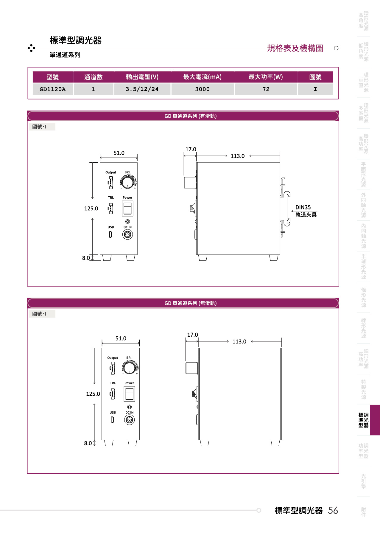 catalogue