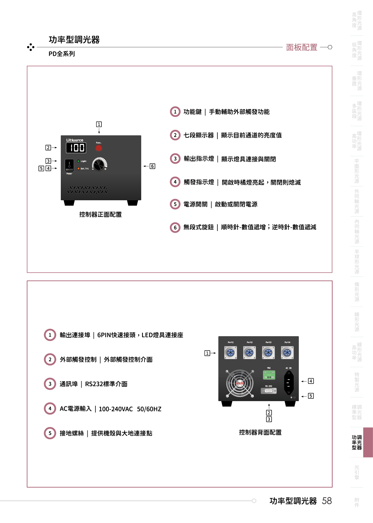 catalogue