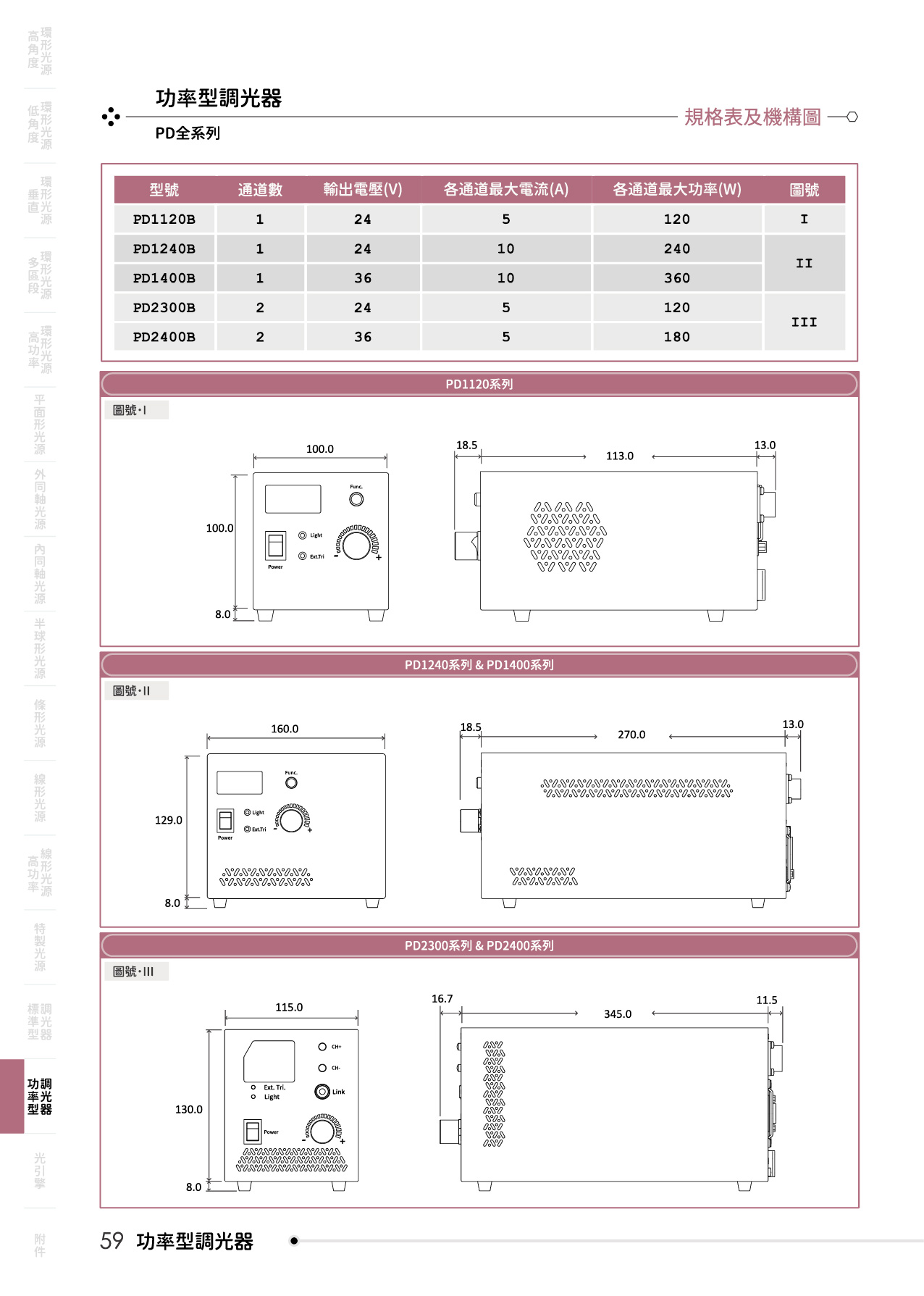 catalogue