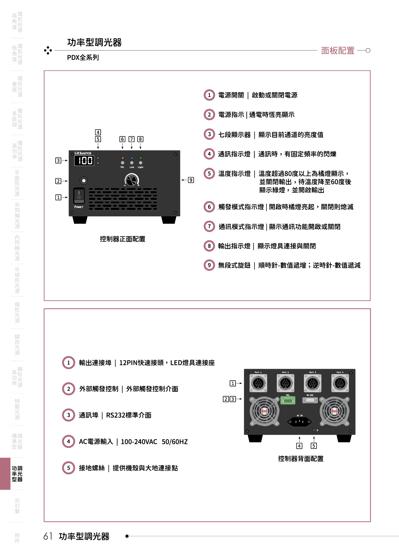 catalogue