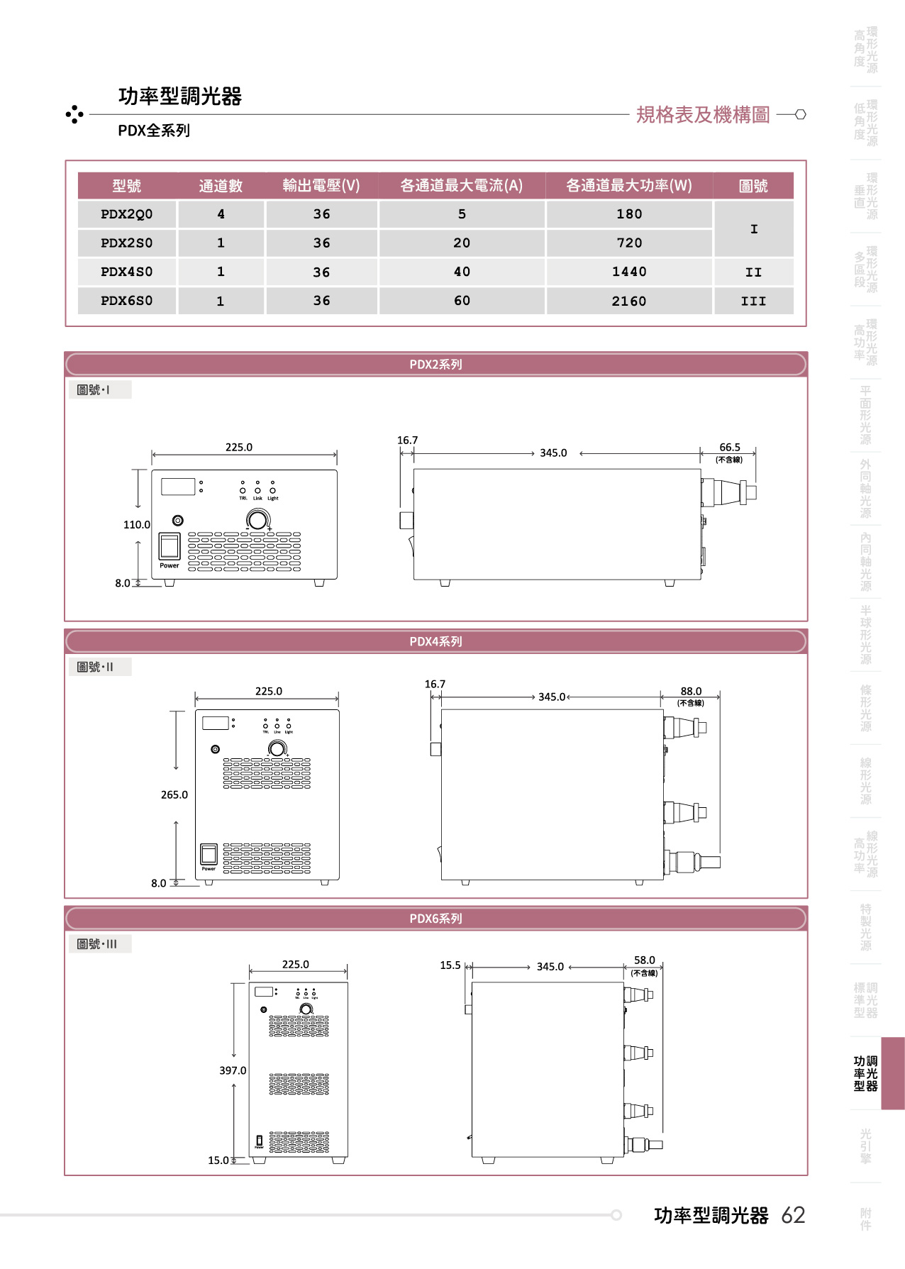 catalogue