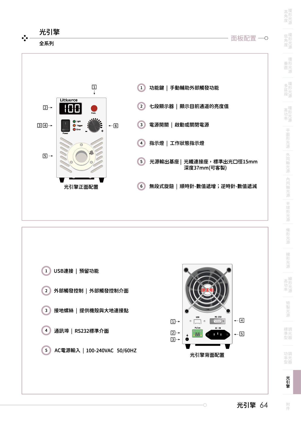 catalogue