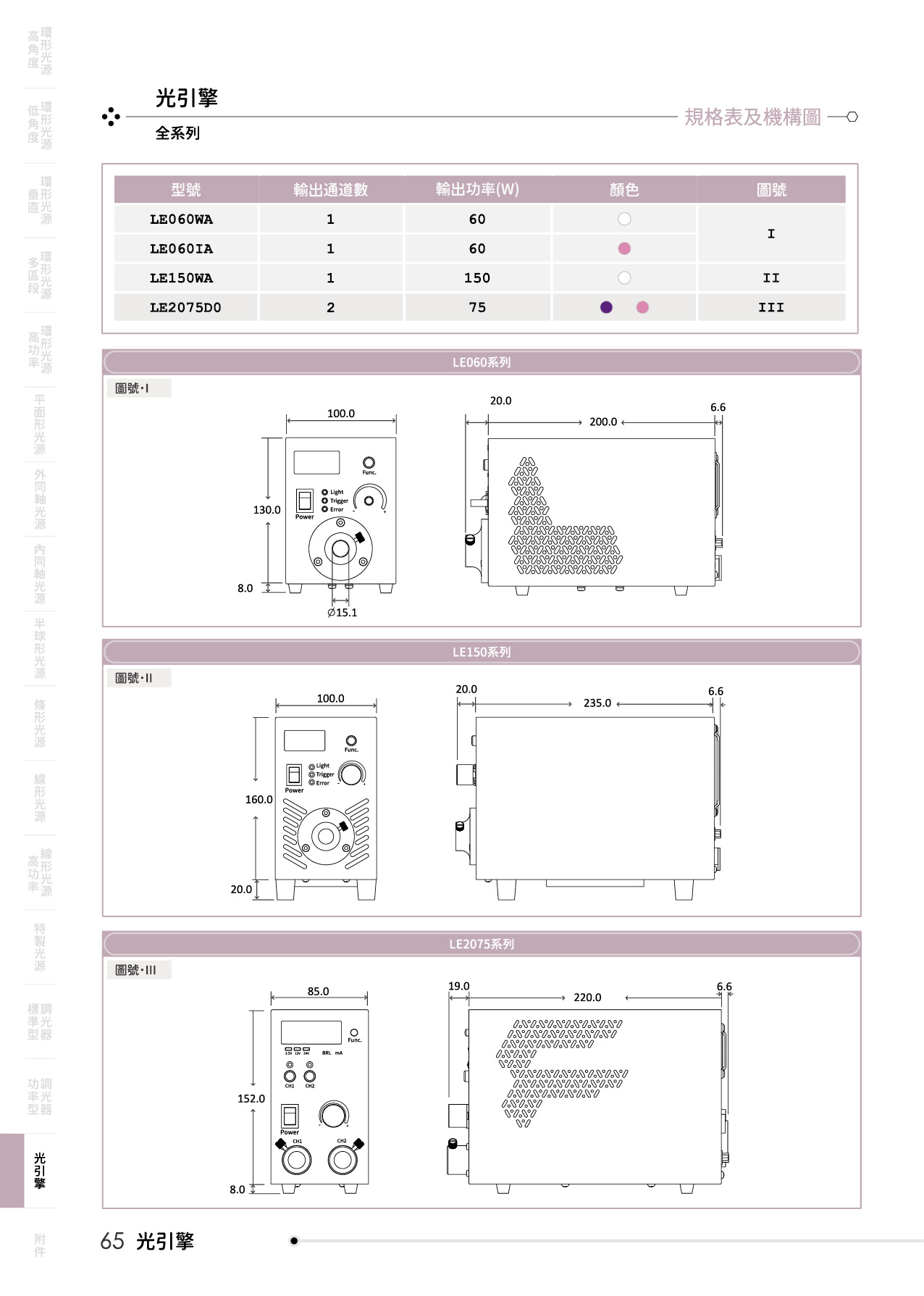 catalogue